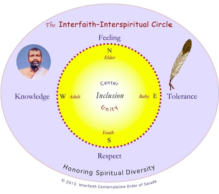 The Interfaith – Interspiritual Circle – American Vedantist